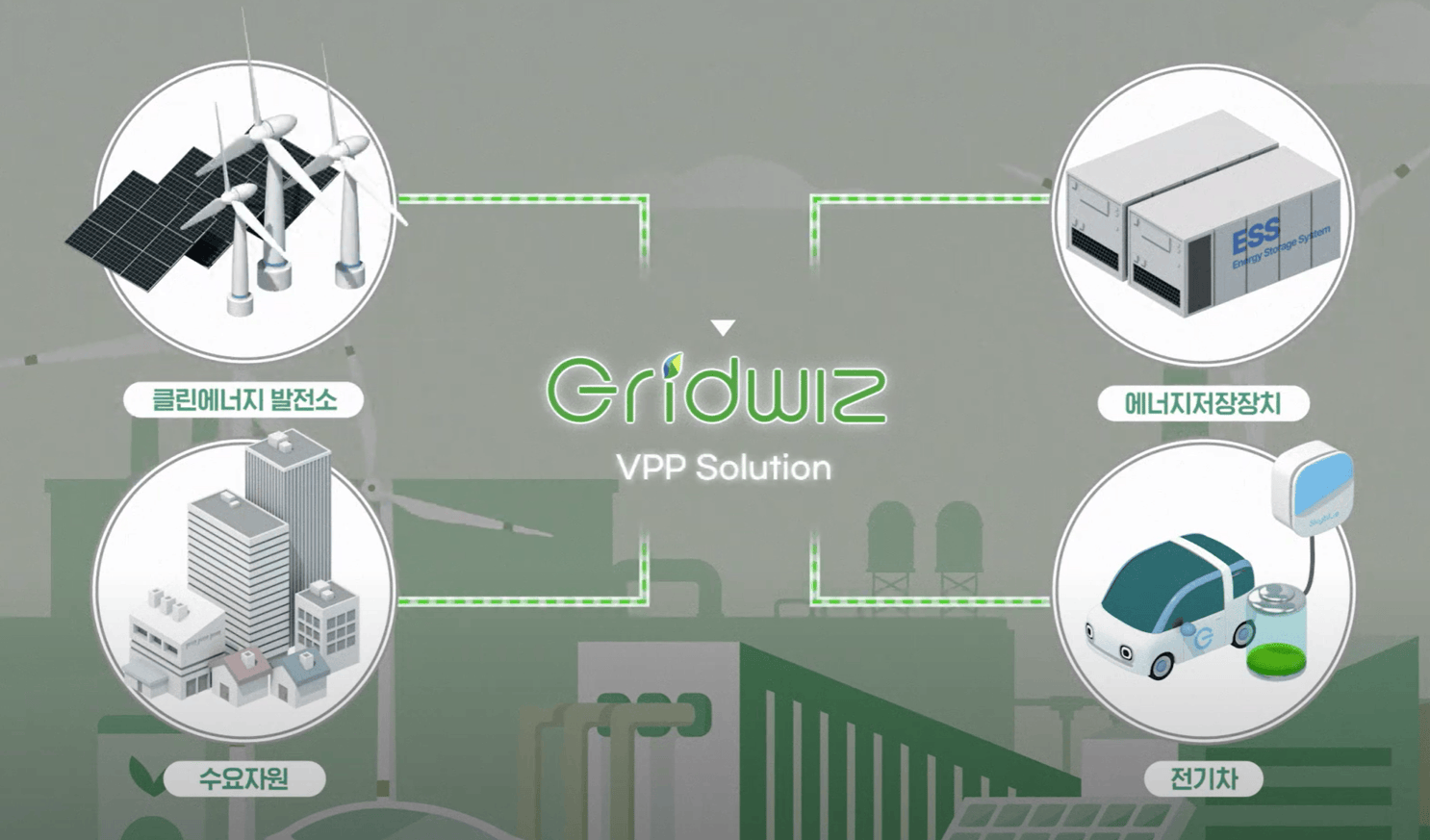 (차세대 VPP 그들이 바라는 세상 ) 그리드위즈 “DR과 ESS 자원 결합 통해 변동성 대응력 높여야” 썸네일