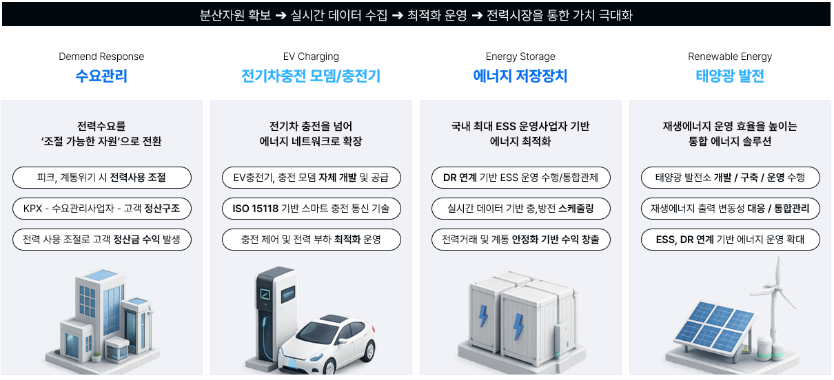 하나증권, AI 데이터센터 개화 수혜주로 그리드위즈 주목